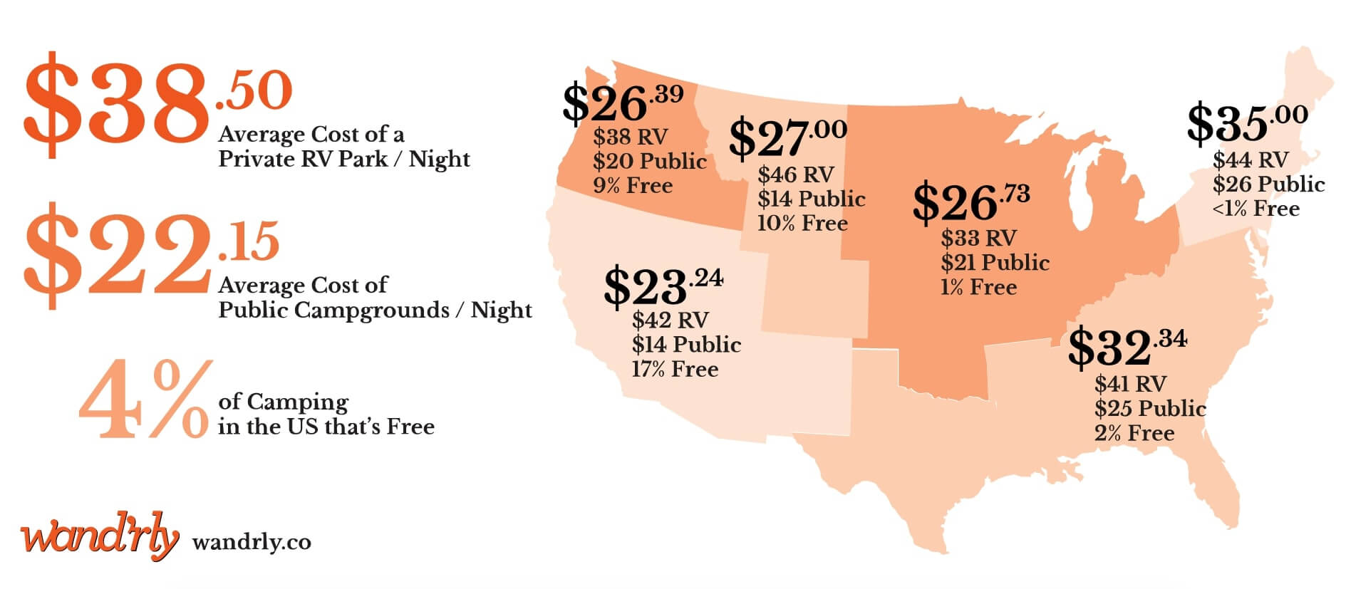 Average Campground Rates per Night for Small Campervans